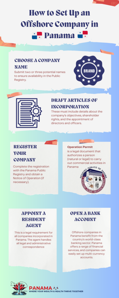 Step-by-step process to set up an offshore company in Panama